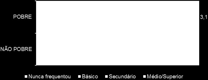 Cabo Verde, IDRF 2015 Número médio de anos de estudo 8,3 9,9 8,7 10,0 Questionados sobre a frequência em formações profissionais, os resultados estatísticos do IDRF estimam