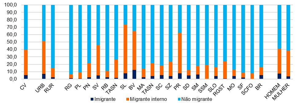 Gráfico 12 Distribuição de agregado familiar, segundo o