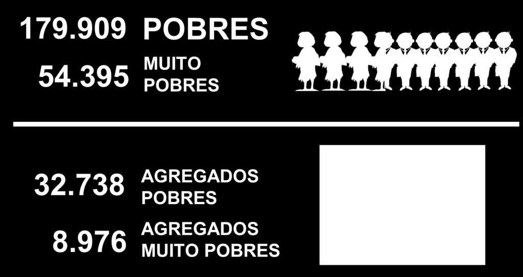 Um primeiro passo na análise dos perfis de pobreza, e para responder às primeiras questões, importa estudar a distribuição da população pobre, de acordo com diferentes características demográficas e