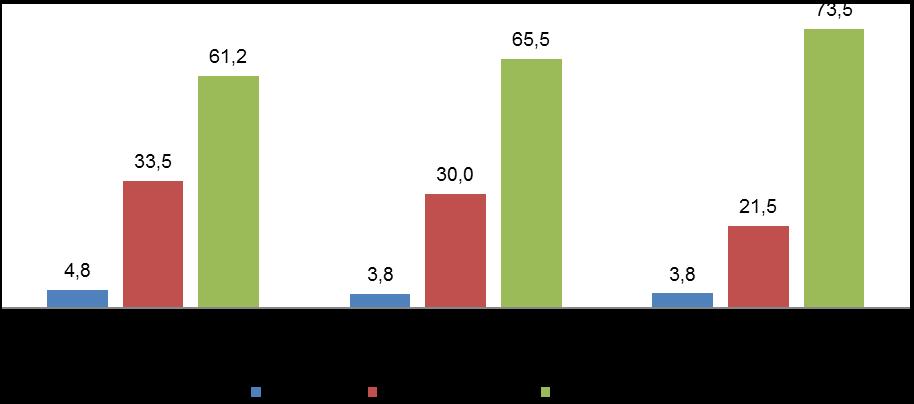 1.3.3 Distribuição da pobreza, segundo estatuto na migração Cabo Verde passa de país essencialmente de emigração a país de imigração, recebendo cada vez mais pessoas de vários países, em particular