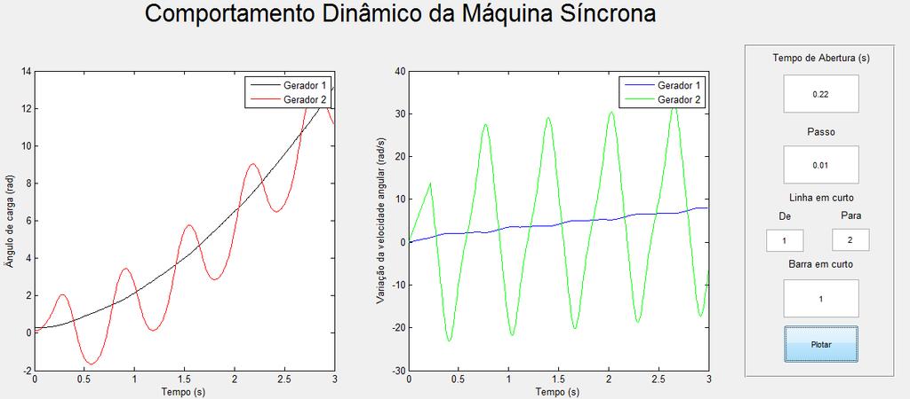 85 1) Para o tempo de abertura (t a ) de 0,22 s. Figura 4.