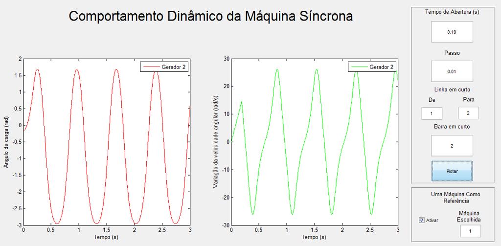 94 Se o sistema dinâmico composto pelas Equações (4.1), (4.2), (4.3) e (4.