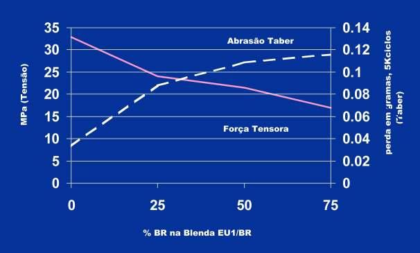 Blendas EU/BR Força