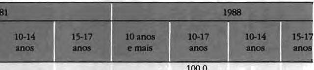 2,8 73,5 18,9 6,6 0,4 37,0 35,1 23,5 3,9 SAoPaulo Até 112 SM 1/2 a 1 SM la2sm Maisde 2SM 4,5 7,9 24,6 62,5 16,8 25,7