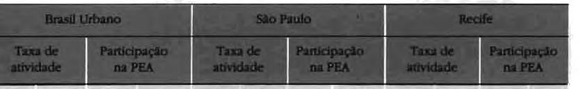 anos 11,6 12,1 100,0 100,0 7,4 7,2 100,0 100,0 7,3 7,2 100,0 100,0 sem instru c áo 16,6 15,5 19,6 12,2 6,7 4,3 6,9 2,5 14,3 10,3 32,9 13,9 e menos