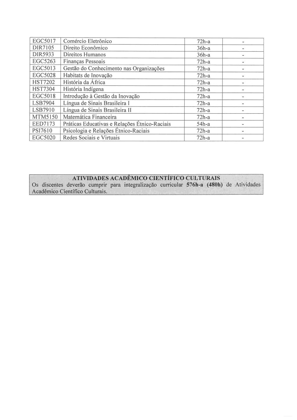 EGC501 7 DIR71 05 DIR5933 EGC5263 EGC501 3 EGC5028 HST7202 ATIVIDADES ACADÉMICO CIENTIFICO CULTUliAIS Os