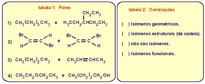 41 (UFF-RJ) Na tabela 1 abaixo, são apresentados pares de substâncias orgânicas, e na tabela 2, possíveis correlações entre esses pares: Após numerar a tabela 2, em relação aos pares da tabela 1,