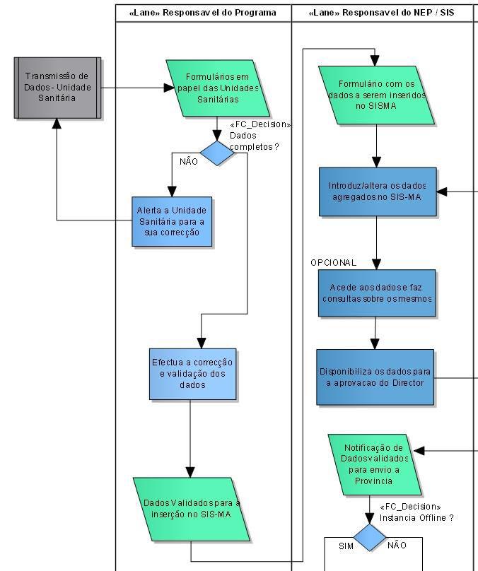 Fluxo de dados - Validação Quem decide, sobre qual assunto, como deve