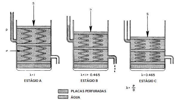 Os autores assumiram os valores de ρ m = 2,75 g/cm 3, ρ f = 1,03 g/cm 3, Δt m = 53 μs/ft e Δt f = 200 μs/ft para a Bacia de Po Valley, na Itália. 17 2.