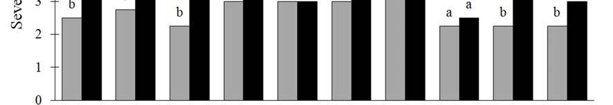 Figura 1 - Médias de severidade da ferrugem (A) e produtividade (B), em 2008 e 2009, para cada clone de café conilon de ciclo de maturação tardio, na Fazenda Experimental de Bananal do Norte/Incaper