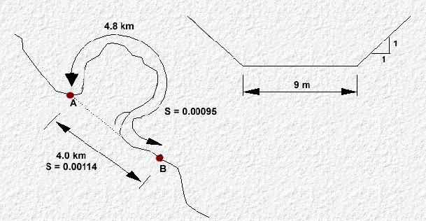 Figura 29.4 - Esquema da retificação do rio entre os pontos A e B, conforme FHWA. Considera-se que a vazão média é Q o = 34m 3 /s e a altura da lâmina de água é y= 2,00m.