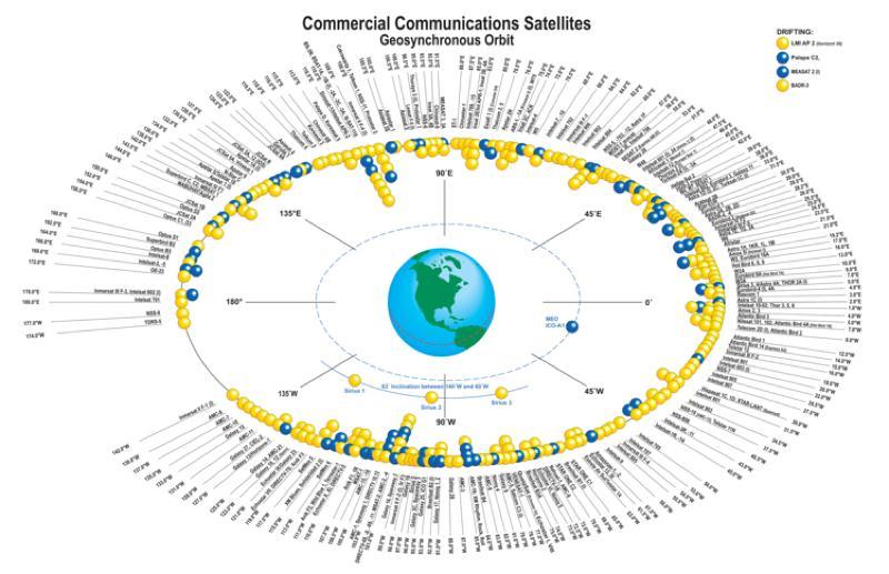 Satélites