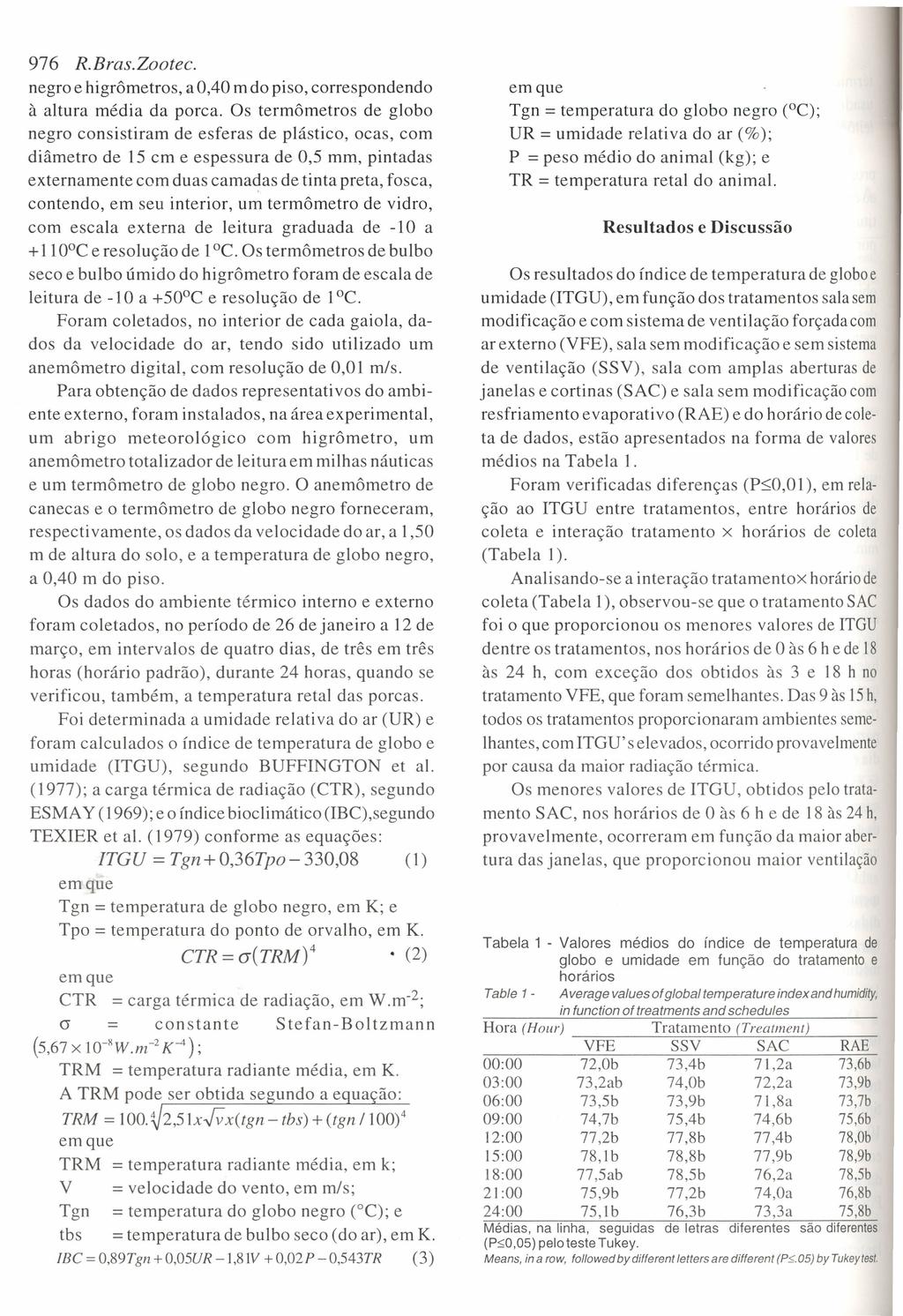 976 R.Bras.Zootec. negro e higrômetros, a 0,40 m do piso, correspondendo à altura média da porca.