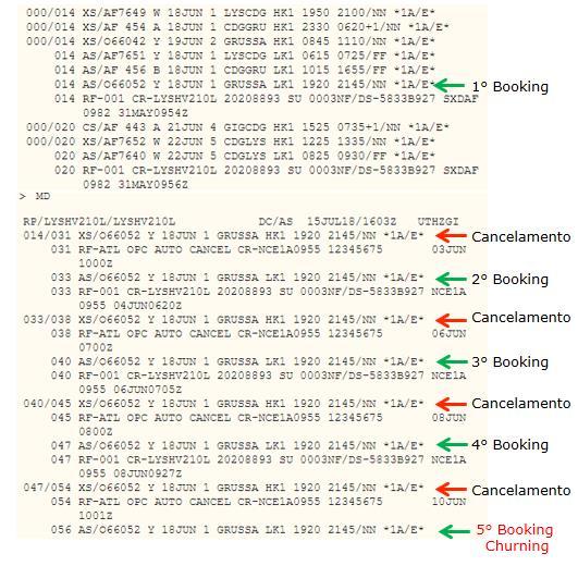 Será cobrado das agências de viagens que realizem esta prática improdutiva USD 30 por segmento/passageiro, independentemente da existência de um bilhete ou que o passageiro tenha realizado a viagem.