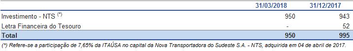 u) INFORMAÇÕES POR SEGMENTO O CPC 22 / IFRS 8 Informações por segmento determina que os segmentos operacionais sejam divulgados de maneira consistente com as informações fornecidas ao tomador de