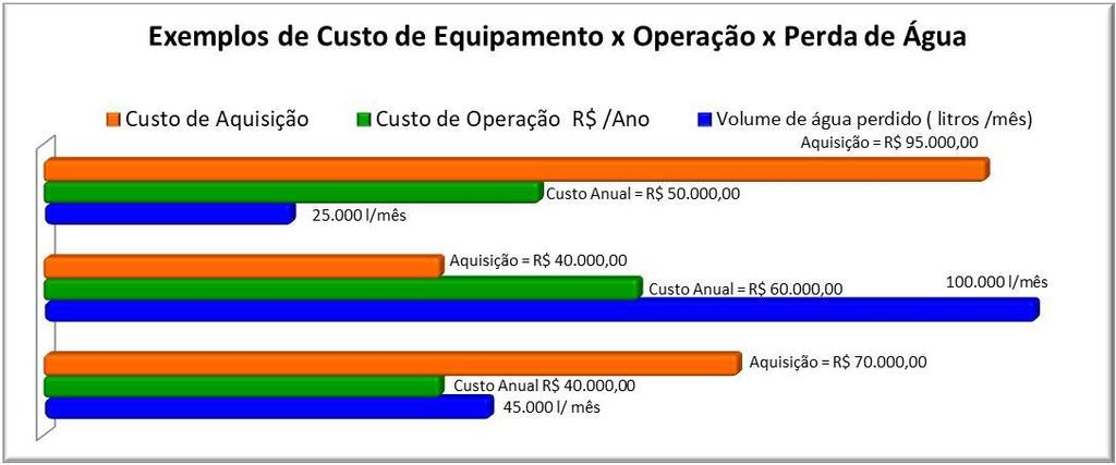 O TRATAMENTO DE ÁGUA DEVE CONSIDERAR O CUSTO DE