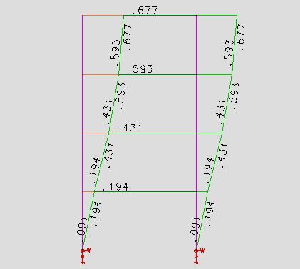 9 Tabela 05 Deformações horizontais para determinação do momento adicional yd (m) (yd/nlf)*ɣf (m) ΣFvd (tf) ΣFvd. ɣf (tf) ΔMtot,d (tf.