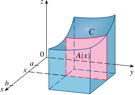 Integrais Iteradas Supondo f(x, y) contínua no retângulo R = a, b x c, d.