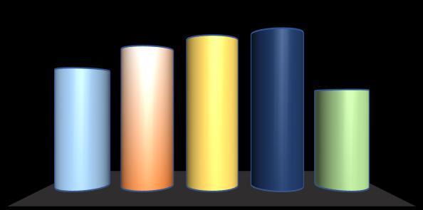 De 45 a 59 354 23,6 60 ou mais 222 14,8 1502 100,0 17,9% 21,1%