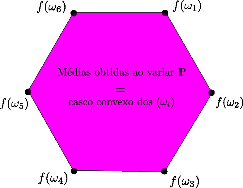 Média ou valor esperado Ao variarmos a