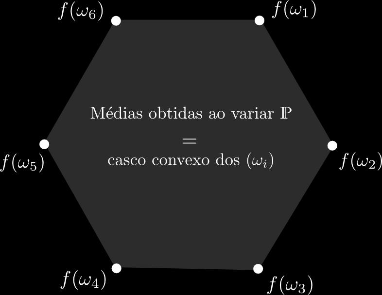 diferentes: Walter Mascarenhas (IME-USP)