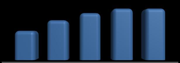 5.4 EMPRESAS E EMPREGOS Segundo dados do Ministério do Trabalho e Emprego, no ano de 2008 Santa Catarina possuía um total de 374.629 empresas formalmente estabelecidas.