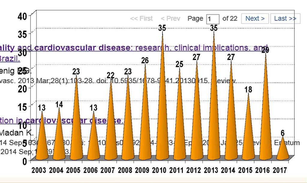 PubMed Textos