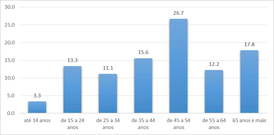 Pomerode - SC População: 32.