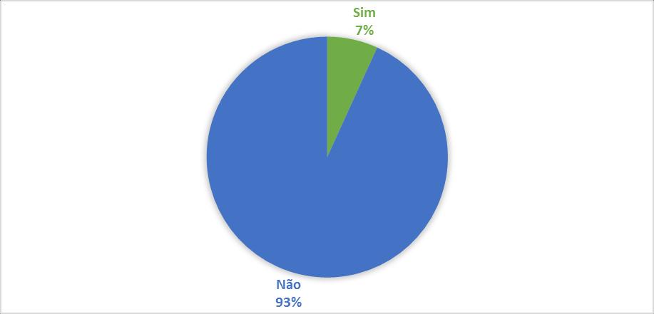 Utilização da bicicleta em combinação com outro modo de transporte nos trajetos semanais.