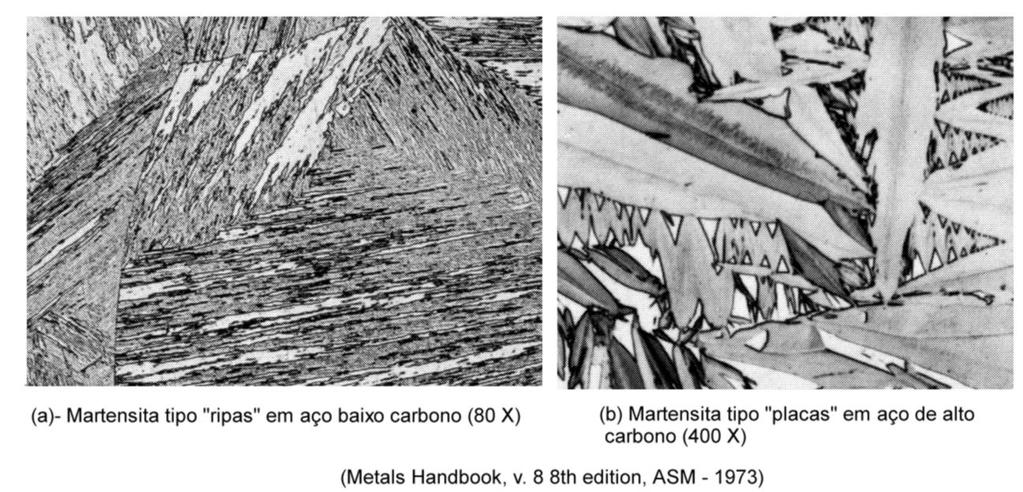 Reação martensítica nos aços Tipos de martensita: escorregada