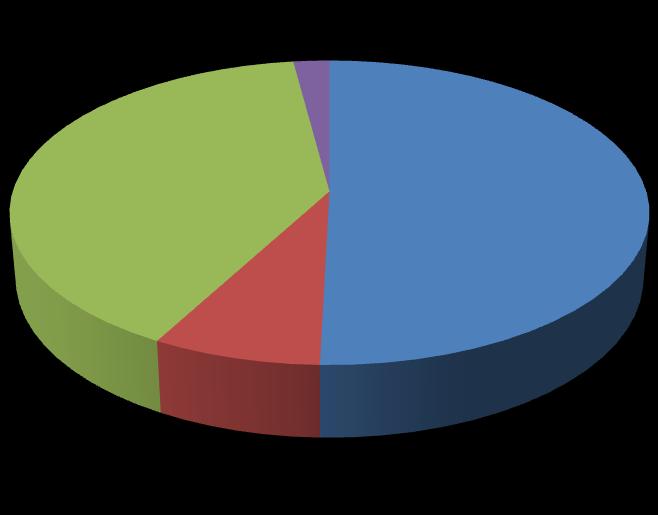 RESULTADOS FINAIS - POR DESTINO