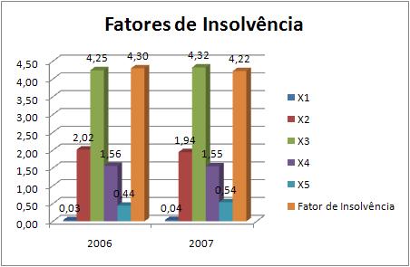 16 Termômetro de Insolvência, criado pelo Professor Stephen Charles Kanitz, e indica três situações diferentes: solvência, penumbra e insolvência.