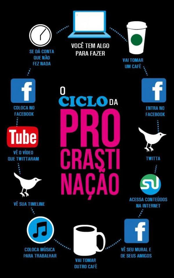 O que passa na cabeça de um procrastinador Ele usa como exemplo da procrastinação crônica a figura de um macaco, que só quer saber de fazer coisas fáceis e divertidas o tempo todo.