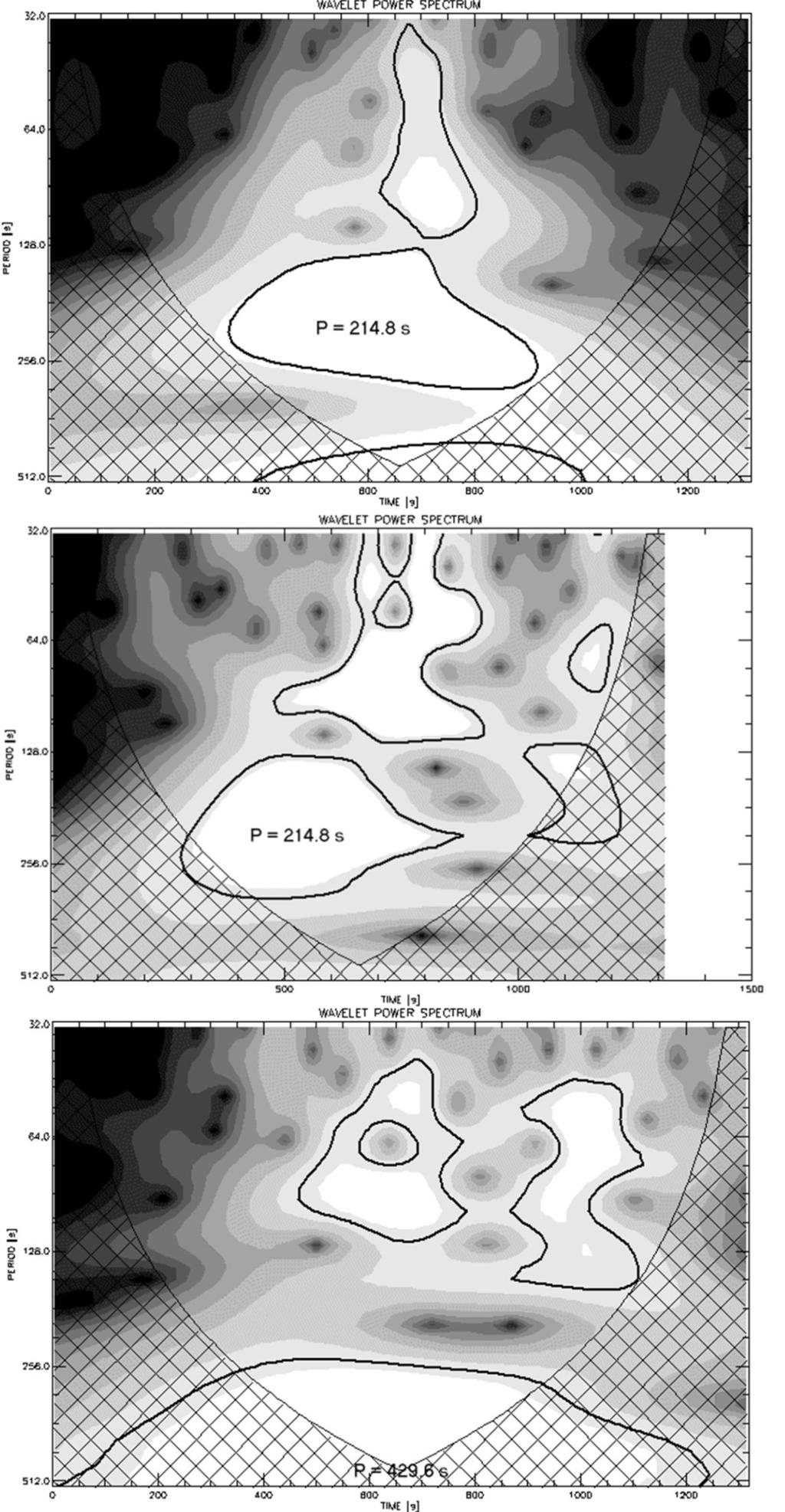 Figura 5.20 - Espectros de potência Wavelet referentes às curvas de luz das fontes U1 (acima), U2 (meio) e U3 (abaixo).