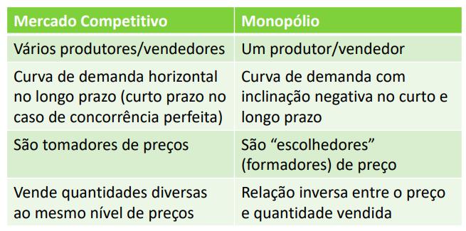 COMPARAÇÃO ENTRE