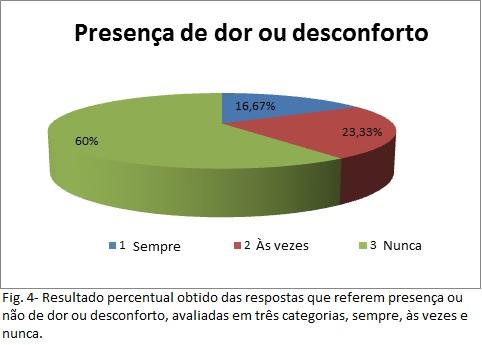 Cada paciente foi esclarecido a respeito do projeto e foi dada a opção de participar ou não, sem prejuízo para a continuidade de seu tratamento.