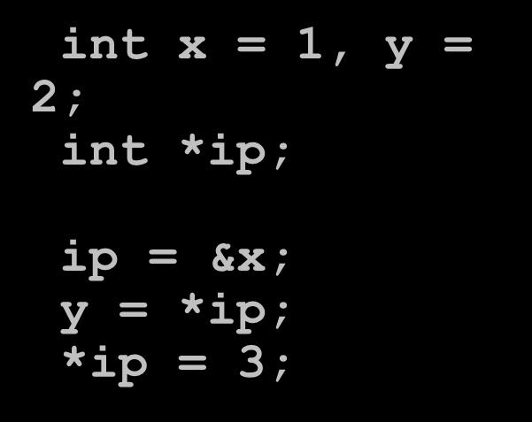 Exemplo int x = 1, y = 2; int *ip; ip = &x; y = *ip;
