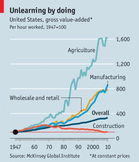 HISTORICO DA PRODUTIVIDADE AMERICANA REVOLUÇÃO