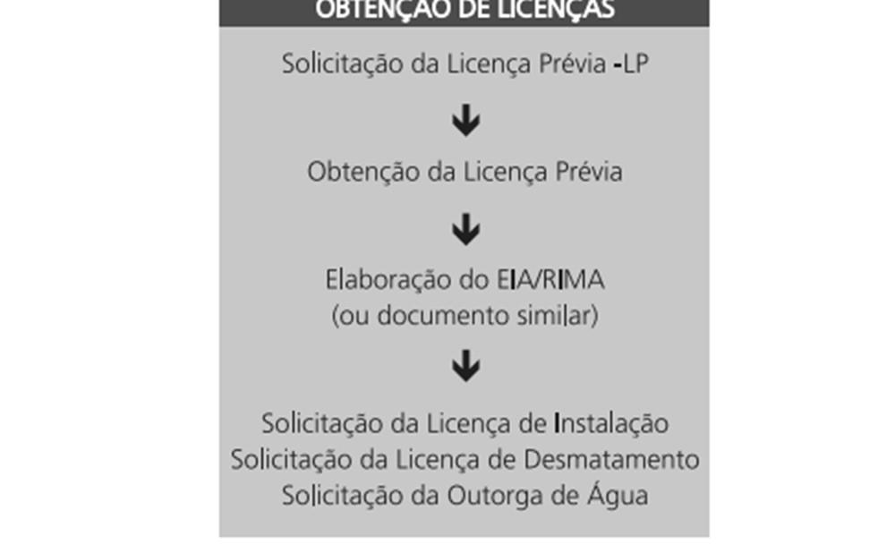 Sequência