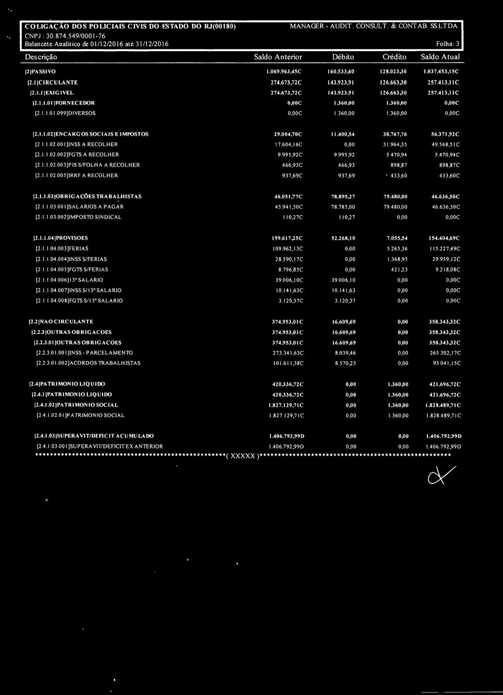 36 1.36 O,OOC [2.1.I.OI.099]DIVERSOS O,OOC 1.36 1.36 O,OOC 12.1.1.02)ENCARGOS SOCIAIS E IMPOSTOS 29.004,70C 11.400,54 38.767,76 56.371,92C [2.1.1.02.00 I]INSS A RECOLHER 17.604,16C 31.964,35 49.