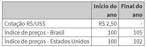 QUESTÕES DE PROVA FUNDATEC - Auditor do Estado (CAGE RS)/2014 Examine as informações seguintes: