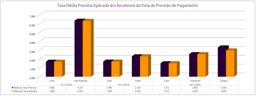 Variação da taxa administrativa Prevista e Aplicada para os