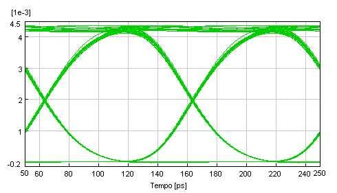FIG. 4.49: Diagrama de olho do comprimento de onda 1558,9 nm na recepção - Configuração 1.