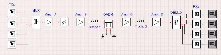 4.3.3 REDE WDM EMBRATEL/CRT UTILIZANDO O EDFA Nesta seção serão analisados e comparados os espectros obtidos na simulação da rede WDM Embratel/CRT com os resultados obtidos experimentalmente.