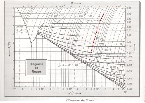 Problema I.2 (p.