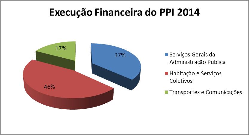 2- Análise da Execução Orçamental 2.