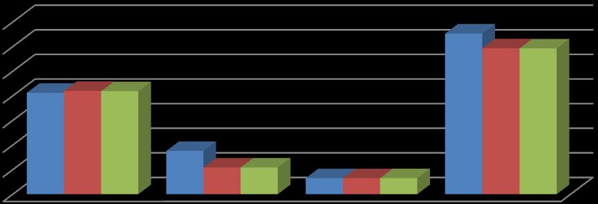 2.2 - Orçamento 2.2.1 Orçamento da Receita A receita arrecadada em 2014 foi de 11.