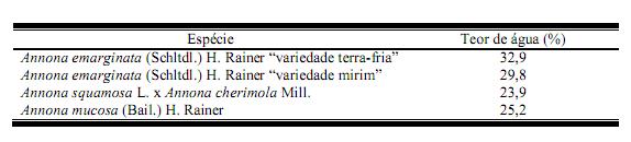 31 tegumento das sementes e, após sua lavagem, as sementes foram mantidas em bancada para secagem (Figura 03). FERREIRA, G., 2011 Figura 03.