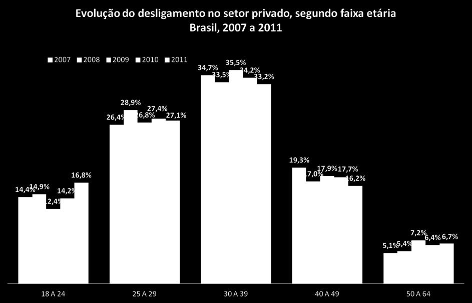 permanecem estáveis, com