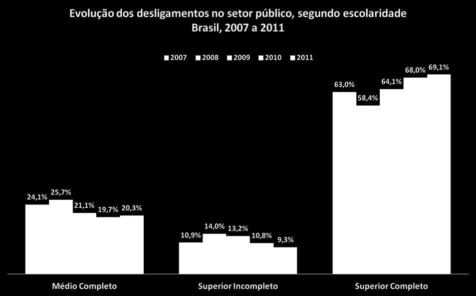 entre trabalhadores com